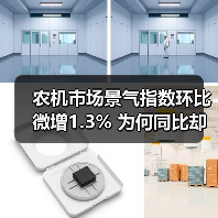 农机市场景气指数环比微增1.3% 为何同比却下滑? 农机市场景气指数环比微增1.3% 为何同比却下滑?(图2)