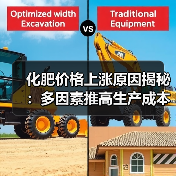 化肥价格上涨原因揭秘:多因素推高生产成本 化肥价格上涨原因揭秘:多因素推高生产成本(图4)