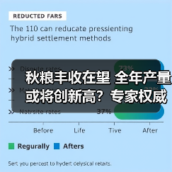 秋粮丰收在望 全年产量或将创新高?专家权威解读 秋粮丰收在望 全年产量或将创新高?专家权威解读(图3)