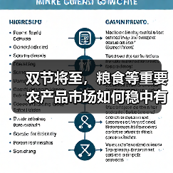 中秋国庆将至 农产品价格稳中有升?-辰飞雨畜牧机械 双节将至,粮食等重要农产品市场如何稳中有升?(图1)