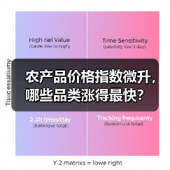 农产品价格指数微升,哪些品类涨得最快? 农产品价格指数微升,哪些品类涨得最快?(图1)