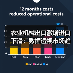 农业机械出口激增进口下滑：数据透视市场趋势（图1）