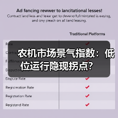 农机市场景气指数:低位运行隐现拐点? 农机市场景气指数:低位运行隐现拐点?(图3)