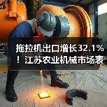 拖拉机出口增长32.1%!江苏农业机械市场表现亮眼,背后原因揭秘 拖拉机出口增长32.1%!江苏农业机械市场表现亮眼,背后原因揭秘(图1)