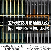 玉米收获机市场潜力分析:购机强度揭示区域差异与未来趋势 玉米收获机市场潜力分析:购机强度揭示区域差异与未来趋势(图3)