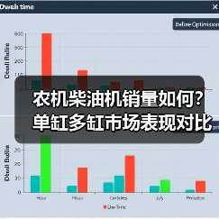 农机柴油机销量如何?单缸多缸市场表现对比分析 农机柴油机销量如何?单缸多缸市场表现对比分析(图1)