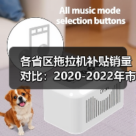 2022年拖拉机补贴销量各省区对比分析-辰飞雨畜牧机械 各省区拖拉机补贴销量对比:2020-2022年市场变化分析(图2)