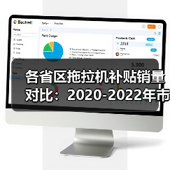 2022年拖拉机补贴销量各省区对比分析-辰飞雨畜牧机械 各省区拖拉机补贴销量对比:2020-2022年市场变化分析(图1)
