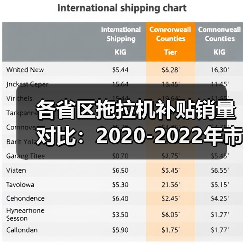 2022年拖拉机补贴销量各省区对比分析-辰飞雨畜牧机械 各省区拖拉机补贴销量对比:2020-2022年市场变化分析(图3)