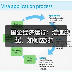 国企经济运行:增速放缓,如何应对? 国企经济运行:增速放缓,如何应对?(图1)