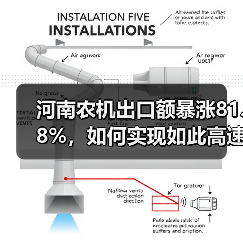 河南农机出口额暴涨81.8%,如何实现如此高速增长? 河南农机出口额暴涨81.8%,如何实现如此高速增长?(图4)