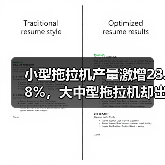 小型拖拉机产量激增23.8%,大中型拖拉机却出现下滑? 小型拖拉机产量激增23.8%,大中型拖拉机却出现下滑?(图1)
