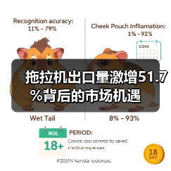 拖拉机出口量激增51.7%背后的市场机遇 拖拉机出口量激增51.7%背后的市场机遇(图1)