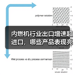 内燃机行业出口增速超进口，哪些产品表现亮眼？（图1）