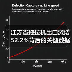 江苏省拖拉机出口激增52.2%背后的关键数据揭秘（图1）