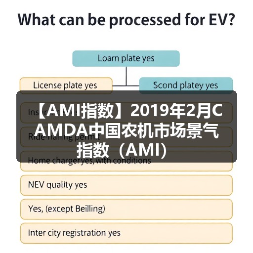 【AMI指数】2019年2月CAMDA中国农机市场景气指数（AMI）
