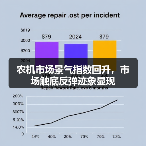 农机市场景气指数回升，市场触底反弹迹象显现