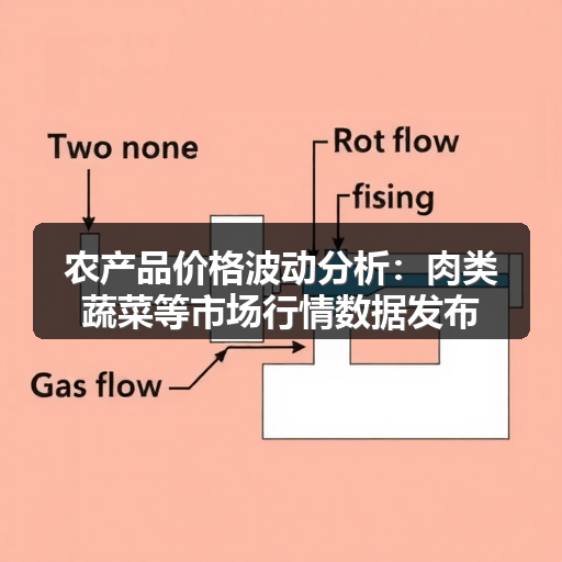 农产品价格波动分析：肉类蔬菜等市场行情数据发布
