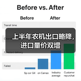 上半年农机出口略降，进口量价双增（图2）