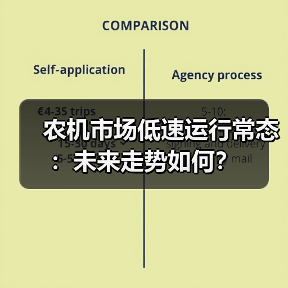 农机市场低速运行常态：未来走势如何？（图1）