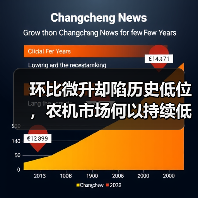 环比微升却陷历史低位，农机市场何以持续低迷？（图1）