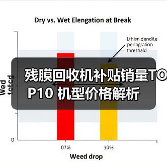 残膜回收机补贴销量TOP10 机型价格解析（图3）