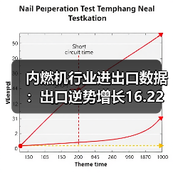 内燃机行业进出口数据：出口逆势增长16.22%（图4）