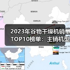 2023年谷物干燥机销量TOP10榜单：主销机型与价格解析（图2）
