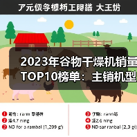 2023年谷物干燥机销量TOP10榜单：主销机型与价格解析（图4）