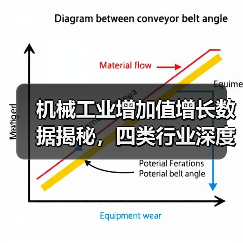 机械工业增加值增长数据揭秘，四类行业深度解析（图4）