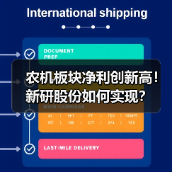 农机板块净利创新高！新研股份如何实现？（图1）