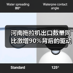 河南拖拉机出口数量同比激增90%背后的驱动力（图4）