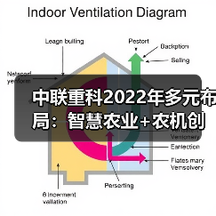 中联重科2022年多元布局:智慧农业+农机创新如何驱动成长? 中联重科2022年多元布局:智慧农业+农机创新如何驱动成长?(图4)