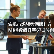 农机市场强势回暖!AMI指数飙升至67.2%创历史新高 农机市场强势回暖!AMI指数飙升至67.2%创历史新高(图3)