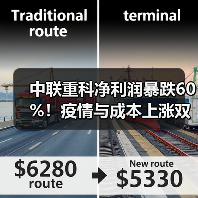 中联重科净利润暴跌60%!疫情与成本上涨双重冲击 中联重科净利润暴跌60%!疫情与成本上涨双重冲击(图2)