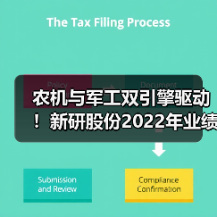 农机与军工双引擎驱动！新研股份2022年业绩全面回暖（图1）