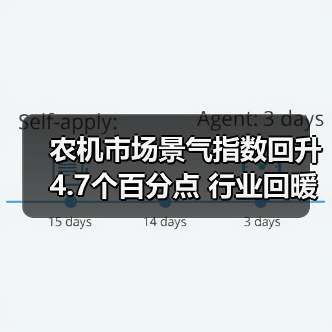 农机市场景气指数回升4.7个百分点 行业回暖信号明显（图1）