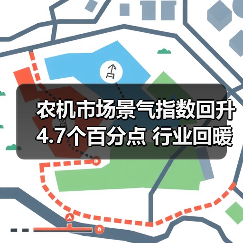 农机市场景气指数回升4.7个百分点 行业回暖信号明显（图4）