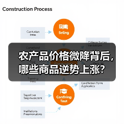 农产品价格微降背后,哪些商品逆势上涨? 农产品价格微降背后,哪些商品逆势上涨?(图1)