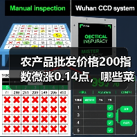 农产品批发价格200指数微涨0.14点,哪些菜价涨幅惊人? 农产品批发价格200指数微涨0.14点,哪些菜价涨幅惊人?(图1)