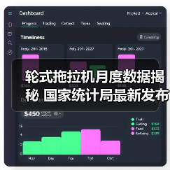 轮式拖拉机月度数据揭秘 国家统计局最新发布（图2）