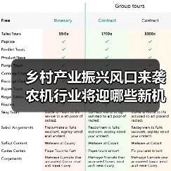 乡村产业振兴风口来袭 农机行业将迎哪些新机遇? 乡村产业振兴风口来袭 农机行业将迎哪些新机遇?(图3)