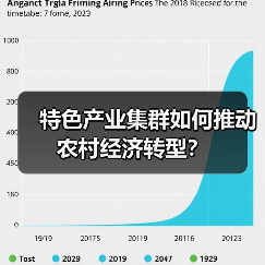 特色产业集群如何推动农村经济转型? 特色产业集群如何推动农村经济转型?(图2)
