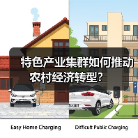 特色产业集群如何推动农村经济转型? 特色产业集群如何推动农村经济转型?(图4)