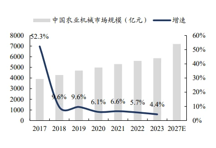 农业机械化新征程：大型化、高端化趋势引领
