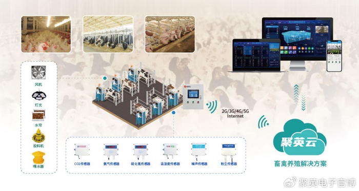饮水与环境控制系统一体化解决方案