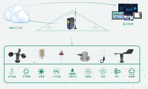 牧科机械背后的技术 — 精准农业设备揭秘