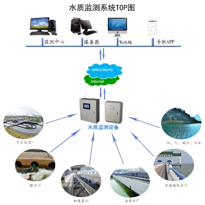 如何利用畜牧机械实现养殖业的可持续发展？