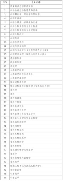 农业农村部公布2026年全国执业兽医资格考试有关事项