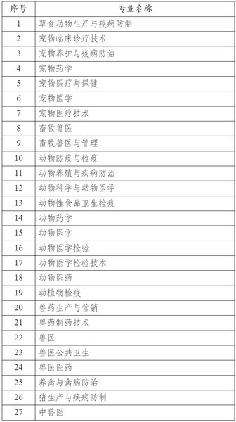 农业农村部公布2026年全国执业兽医资格考试有关事项